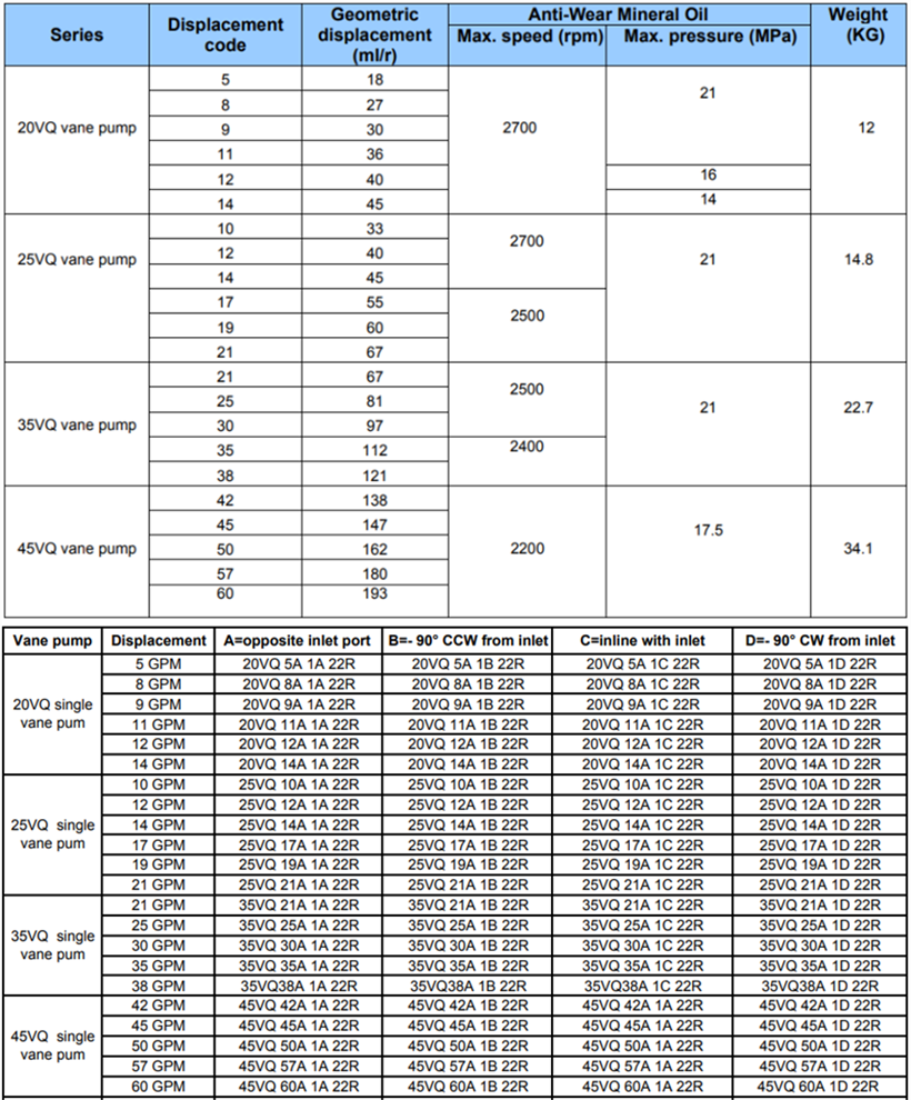 20VQ、25VQ、35VQ、45VQ葉片泵