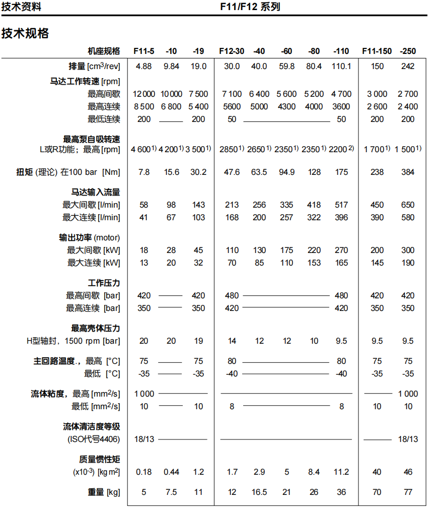 派克F12-080-MS-SV-U-000-0000-P0液壓馬達參數手冊