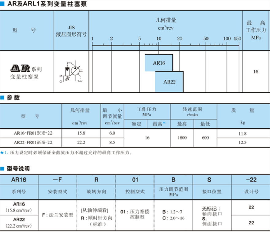 油研AR16,AR22系列柱塞泵型號(hào)參數(shù)